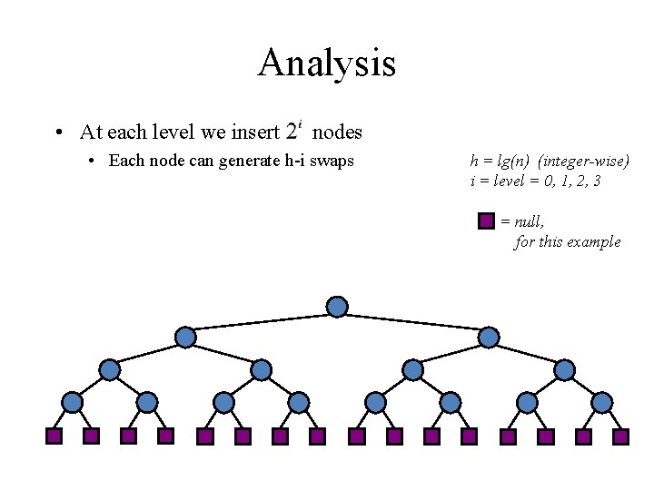 Analysis • At each level we insert nodes • Each node can generate h-i