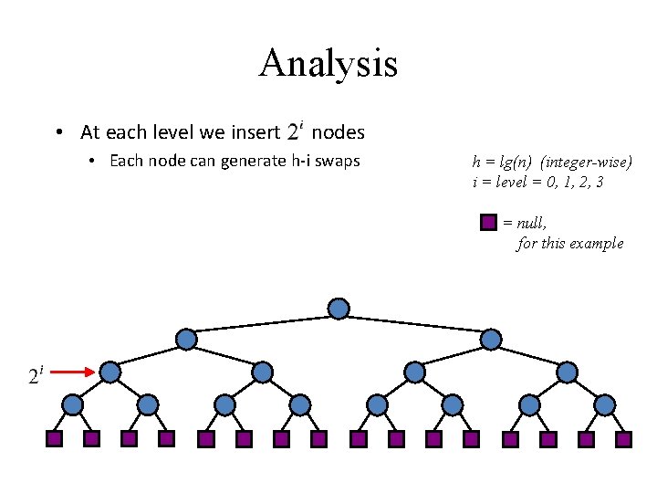 Analysis • At each level we insert nodes • Each node can generate h-i