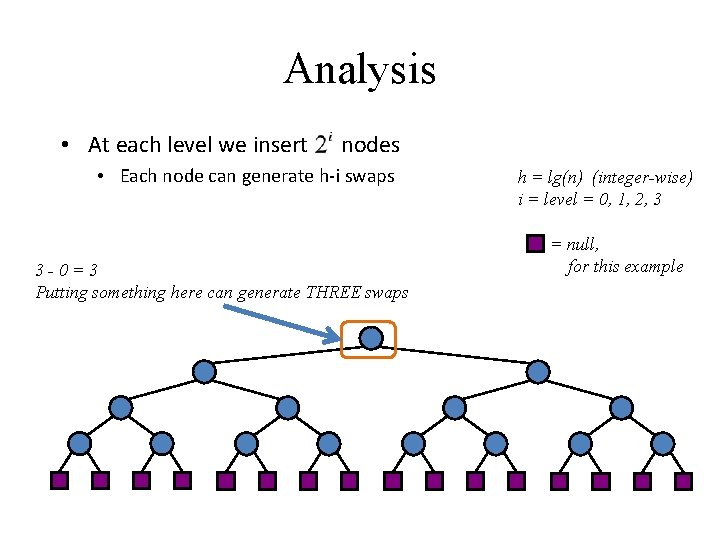 Analysis • At each level we insert nodes • Each node can generate h-i