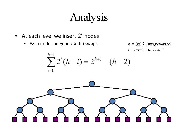 Analysis • At each level we insert nodes • Each node can generate h-i