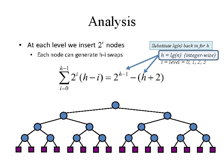 Analysis • At each level we insert nodes • Each node can generate h-i