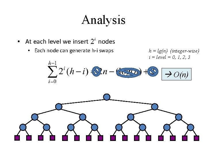 Analysis • At each level we insert nodes • Each node can generate h-i