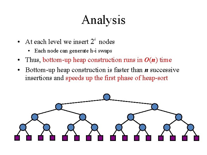 Analysis • At each level we insert nodes • Each node can generate h-i