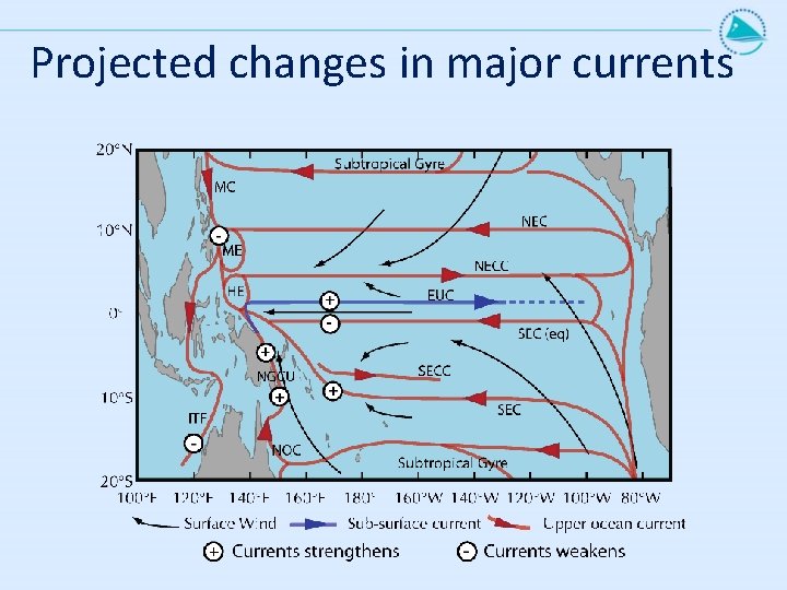 Projected changes in major currents 