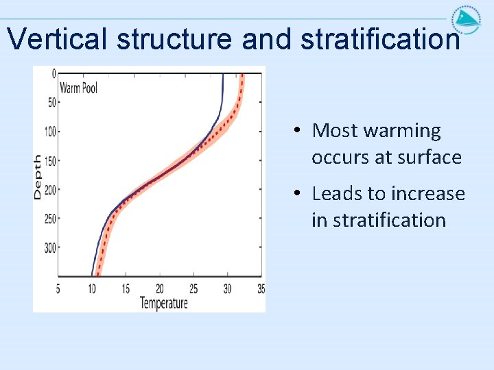 Vertical structure and stratification • Most warming occurs at surface • Leads to increase