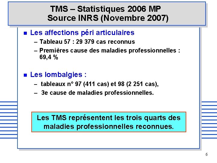 TMS – Statistiques 2006 MP Source INRS (Novembre 2007) n Les affections péri articulaires