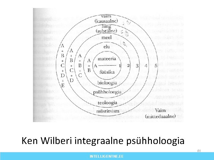 Ken Wilberi integraalne psühholoogia 61 INTELLIGENTNE. EE 