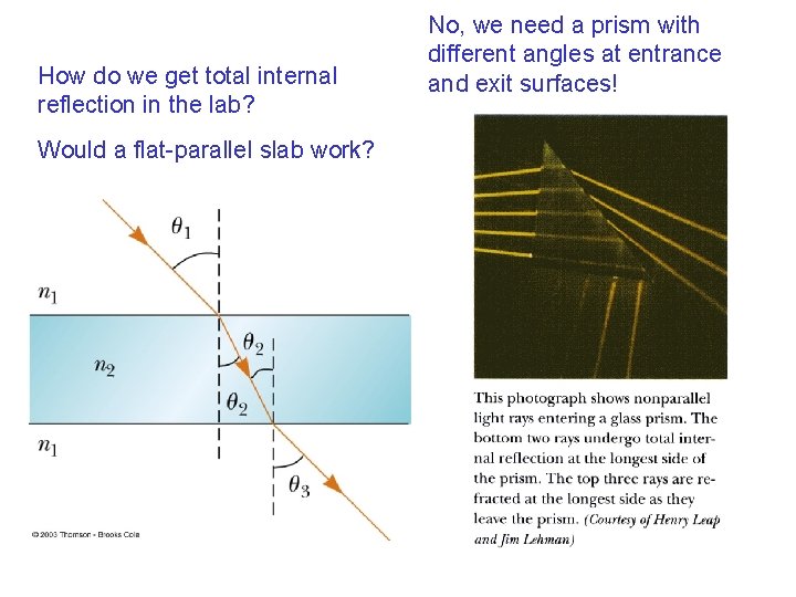 How do we get total internal reflection in the lab? Would a flat-parallel slab