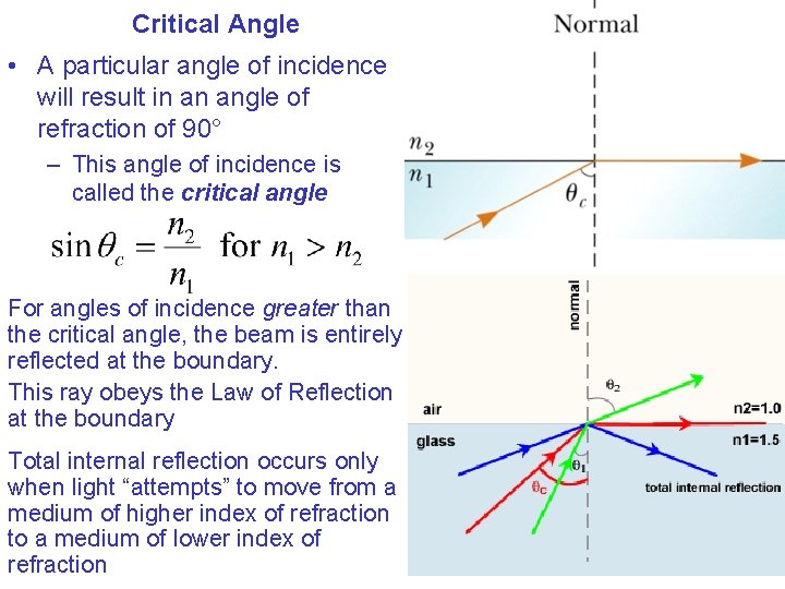 Critical Angle • A particular angle of incidence will result in an angle of