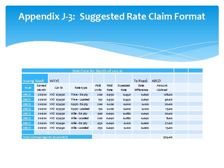 Appendix J-3: Suggested Rate Claim Format Rate Claim for Month of 2012 -01 Issuing