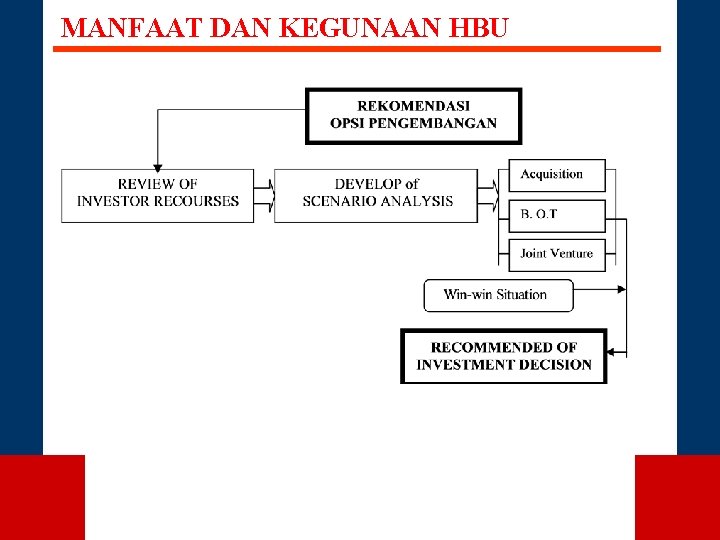 MANFAAT DAN KEGUNAAN HBU 