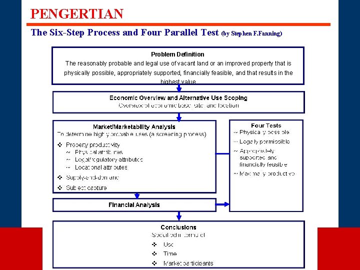 PENGERTIAN The Six-Step Process and Four Parallel Test (by Stephen F. Fanning) Problem Definition