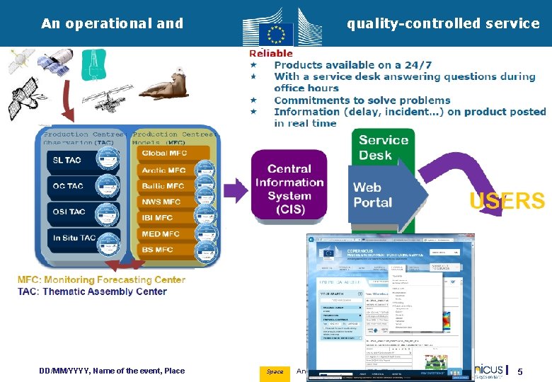 An operational and DD/MM/YYYY, Name of the event, Place quality-controlled service Space Andreas Veispak,