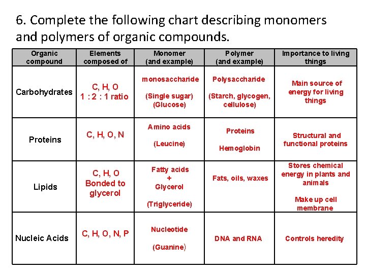 6. Complete the following chart describing monomers and polymers of organic compounds. Organic compound