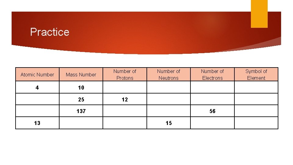 Practice Atomic Number Mass Number 4 10 25 Number of Protons Number of Neutrons Practice Atomic Number Mass Number 4 10 25 Number of Protons Number of Neutrons