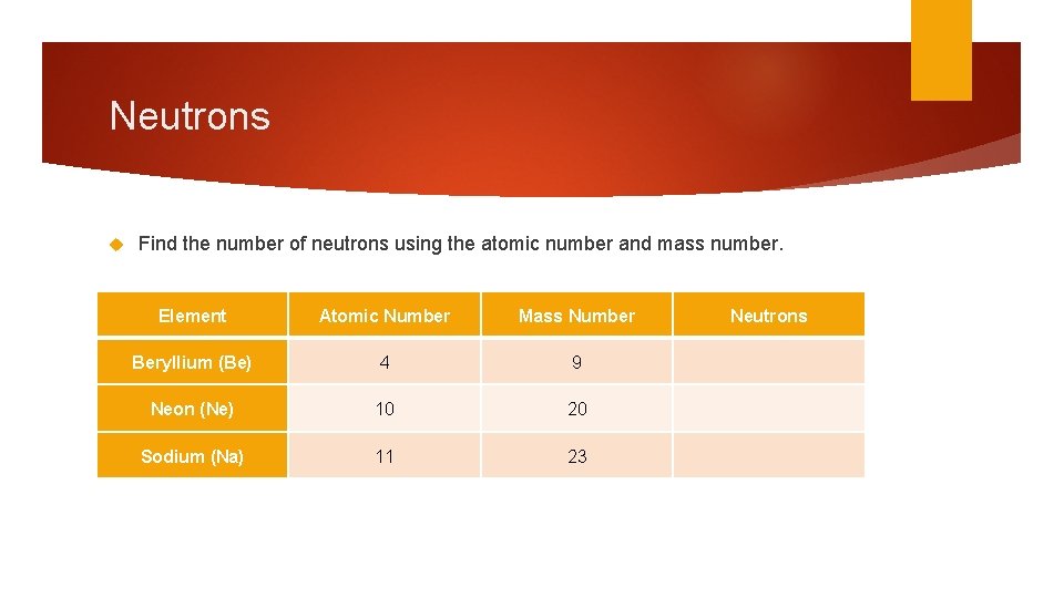 Neutrons Find the number of neutrons using the atomic number and mass number. Element Neutrons Find the number of neutrons using the atomic number and mass number. Element