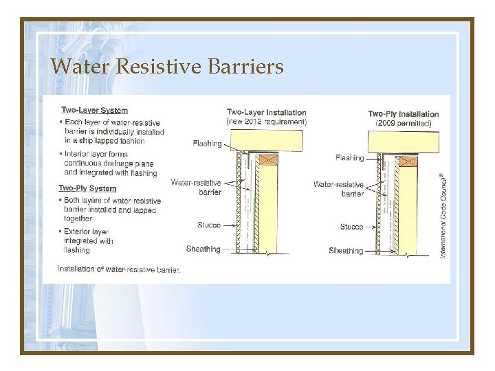 Water Resistive Barriers 