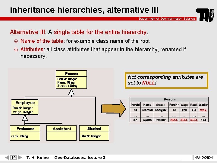 inheritance hierarchies, alternative III Department of Geoinformation Science Alternative III: A single table for