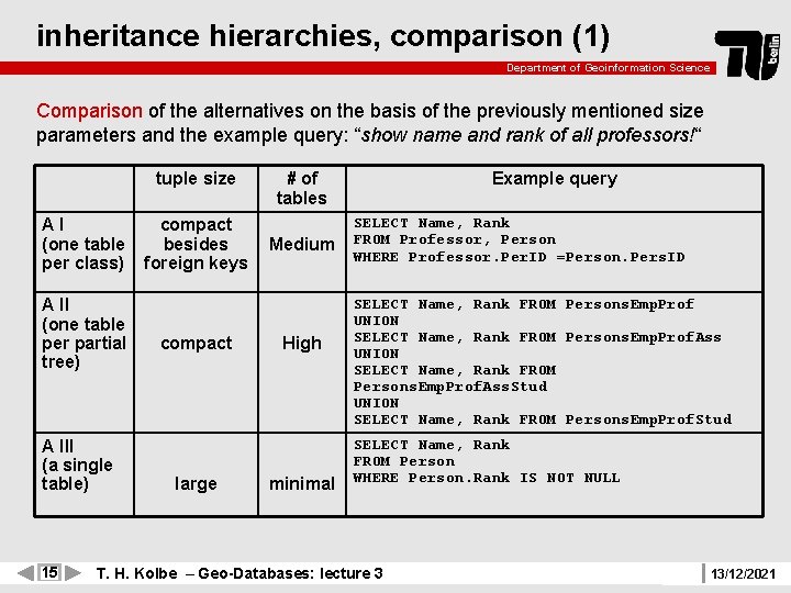 inheritance hierarchies, comparison (1) Department of Geoinformation Science Comparison of the alternatives on the
