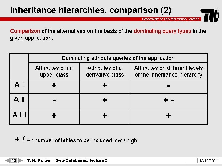 inheritance hierarchies, comparison (2) Department of Geoinformation Science Comparison of the alternatives on the