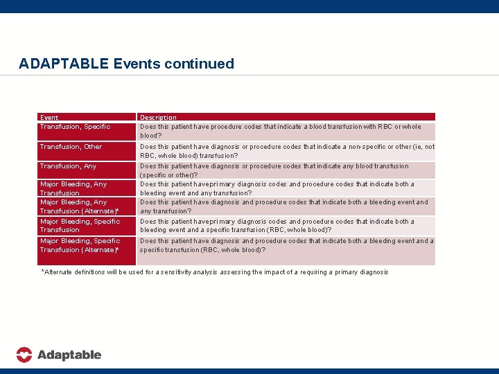 ADAPTABLE Events continued Event Description Transfusion, Specific Does this patient have procedure codes that