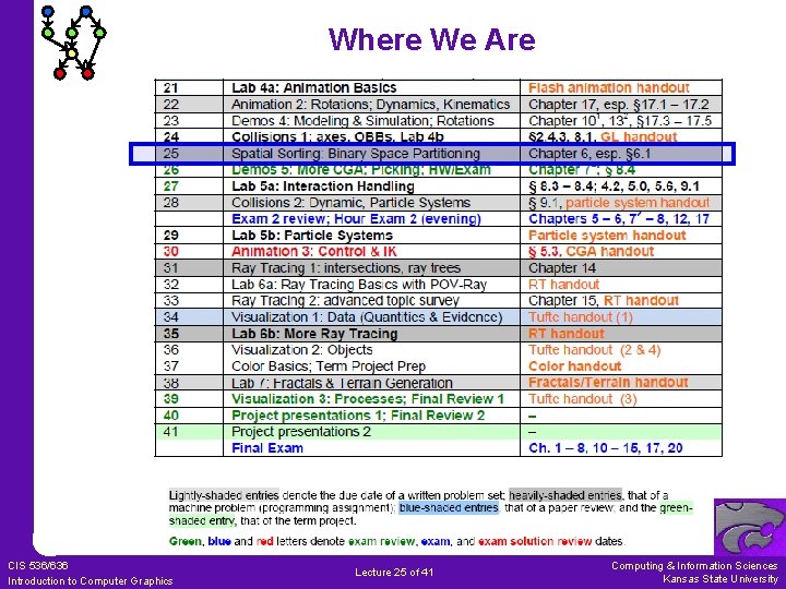 Where We Are CIS 536/636 Introduction to Computer Graphics Lecture 25 of 41 Computing