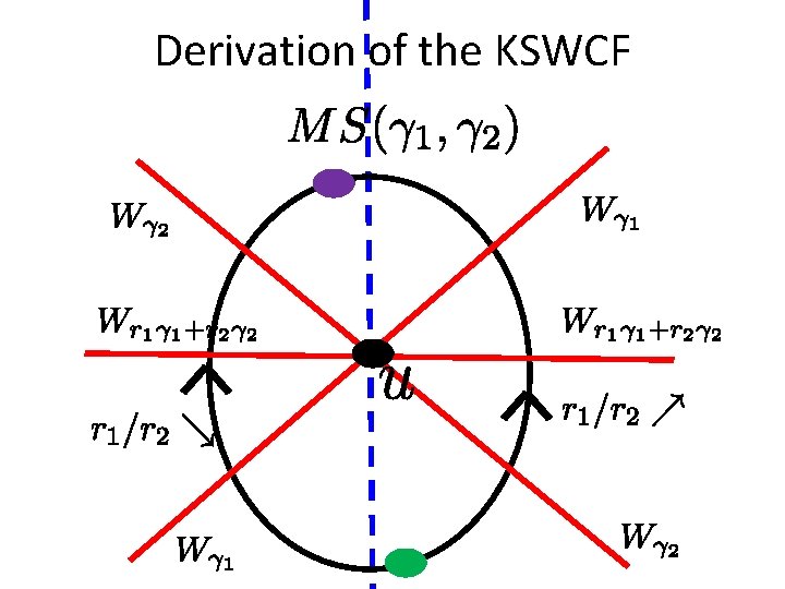 Derivation of the KSWCF Derivation of the KSWCF