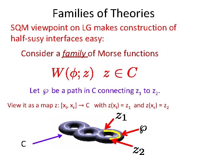 Families of Theories SQM viewpoint on LG makes construction of half-susy interfaces easy: Consider Families of Theories SQM viewpoint on LG makes construction of half-susy interfaces easy: Consider