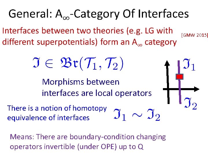 [GMW 2015] Morphisms between interfaces are local operators There is a notion of homotopy
