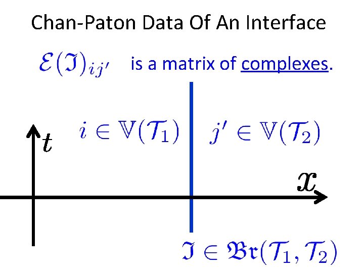 Chan-Paton Data Of An Interface is a matrix of complexes. Chan-Paton Data Of An Interface is a matrix of complexes.