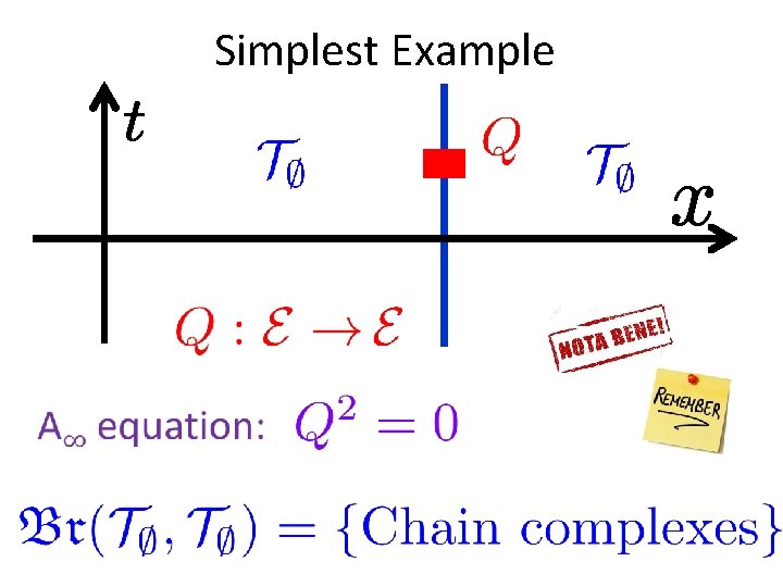 Simplest Example Simplest Example