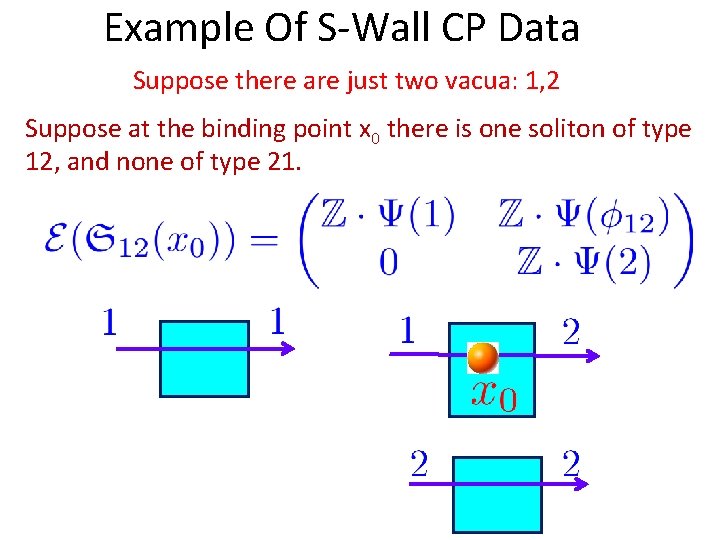 Example Of S-Wall CP Data Suppose there are just two vacua: 1, 2 Suppose Example Of S-Wall CP Data Suppose there are just two vacua: 1, 2 Suppose