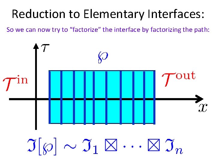 Reduction to Elementary Interfaces: So we can now try to “factorize” the interface by Reduction to Elementary Interfaces: So we can now try to “factorize” the interface by