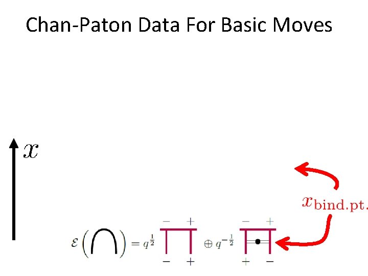 Chan-Paton Data For Basic Moves Chan-Paton Data For Basic Moves