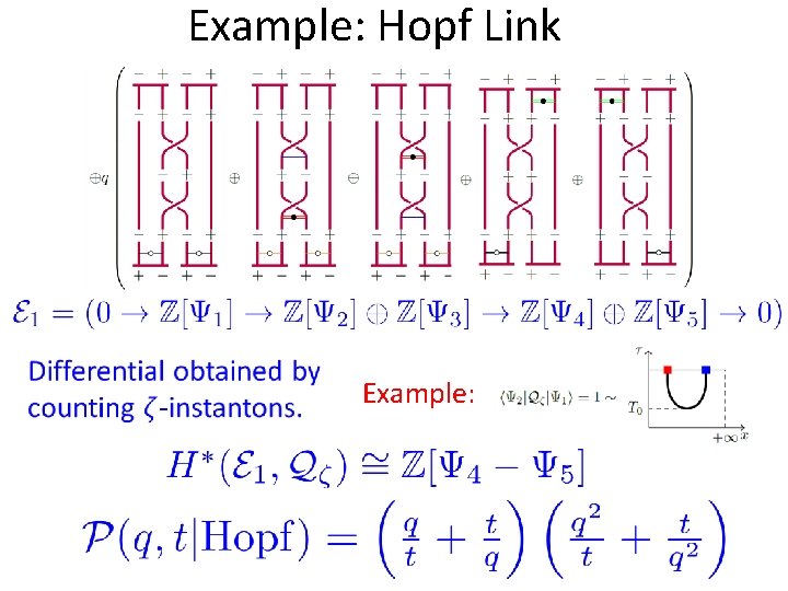 Example: Hopf Link Example: Example: Hopf Link Example: