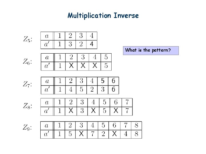 Multiplication Inverse What is the pattern? 