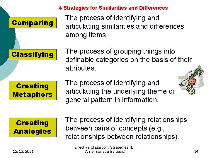 4 Strategies for Similarities and Differences Comparing The process of identifying and articulating similarities