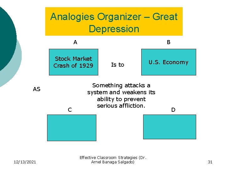 Analogies Organizer – Great Depression A B Stock Market Crash of 1929 AS C