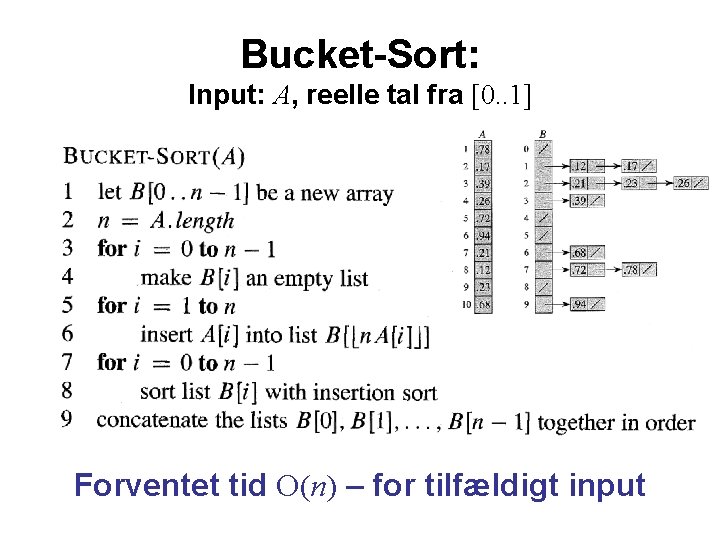 Bucket-Sort: Input: A, reelle tal fra [0. . 1] Forventet tid O(n) – for