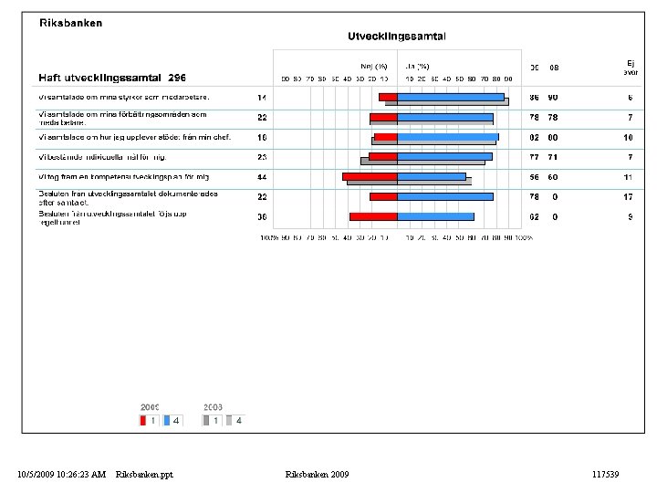 10/5/2009 10: 26: 23 AM Riksbanken. ppt Riksbanken 2009 117539 