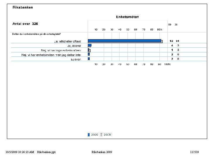 10/5/2009 10: 26: 23 AM Riksbanken. ppt Riksbanken 2009 117539 