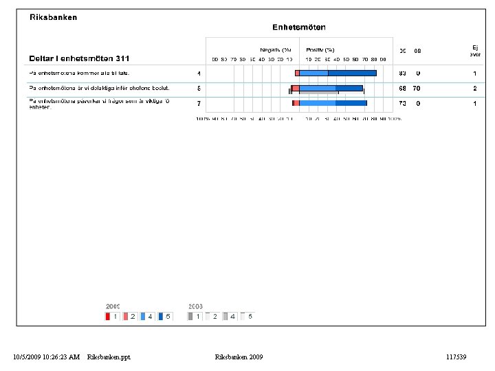 10/5/2009 10: 26: 23 AM Riksbanken. ppt Riksbanken 2009 117539 