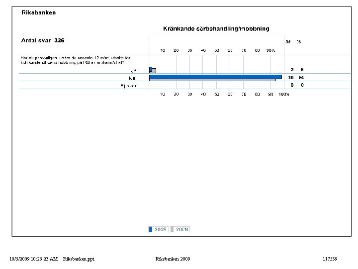 10/5/2009 10: 26: 23 AM Riksbanken. ppt Riksbanken 2009 117539 