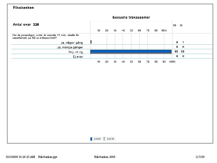 10/5/2009 10: 26: 23 AM Riksbanken. ppt Riksbanken 2009 117539 