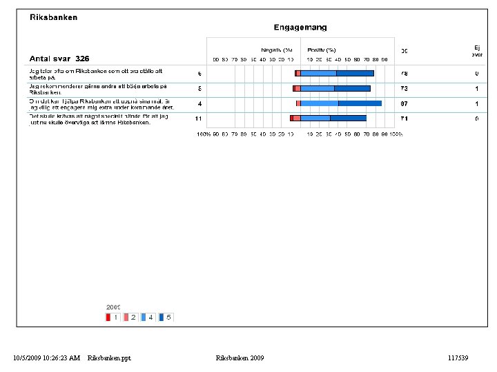 10/5/2009 10: 26: 23 AM Riksbanken. ppt Riksbanken 2009 117539 