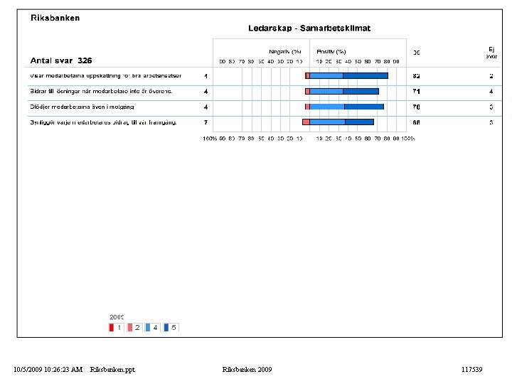 10/5/2009 10: 26: 23 AM Riksbanken. ppt Riksbanken 2009 117539 