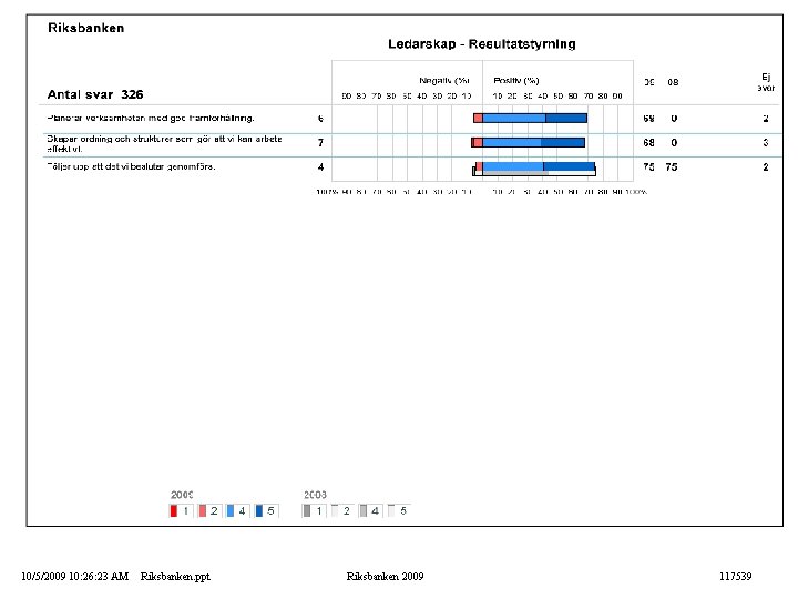 10/5/2009 10: 26: 23 AM Riksbanken. ppt Riksbanken 2009 117539 