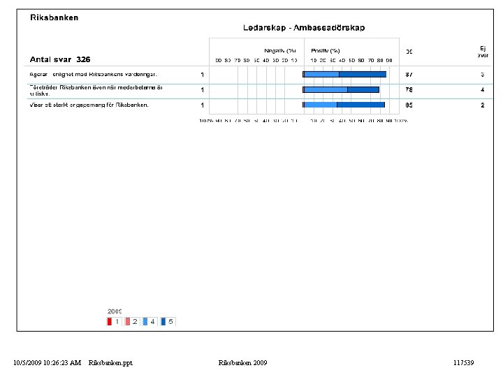 10/5/2009 10: 26: 23 AM Riksbanken. ppt Riksbanken 2009 117539 