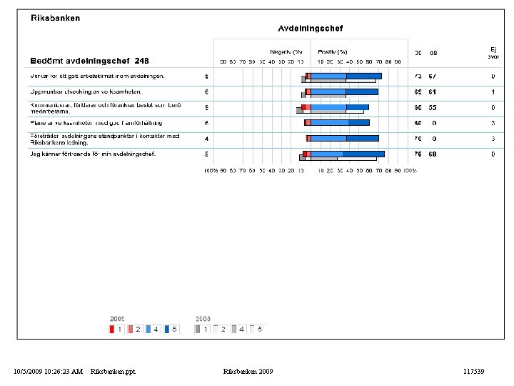 10/5/2009 10: 26: 23 AM Riksbanken. ppt Riksbanken 2009 117539 