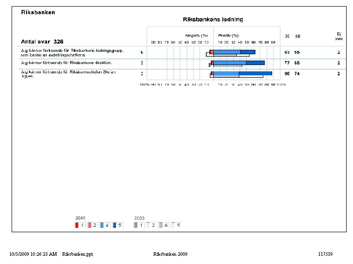 10/5/2009 10: 26: 23 AM Riksbanken. ppt Riksbanken 2009 117539 